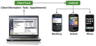 Outlook Synchronization Screenshot